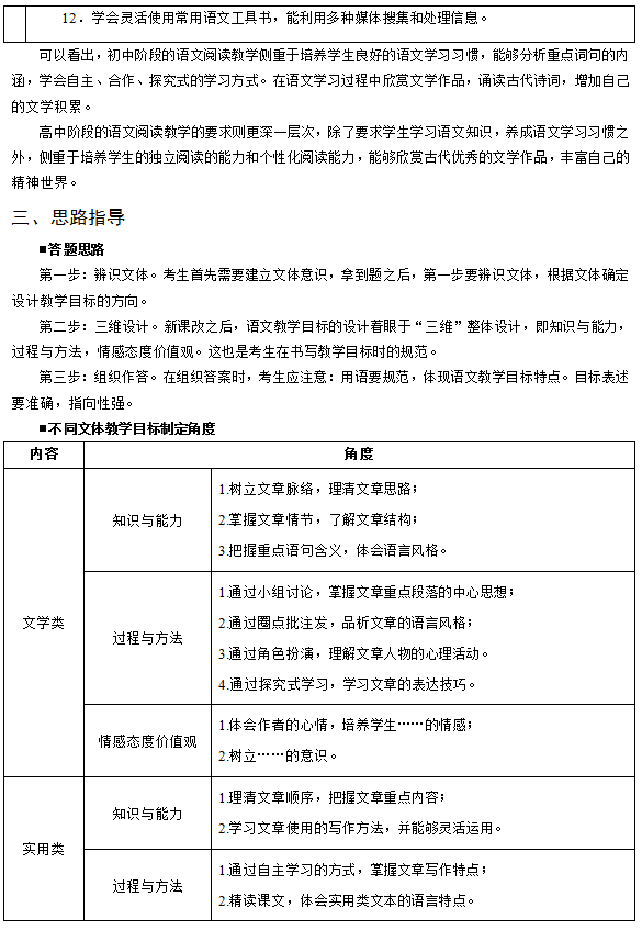 教师资格考试设计教学目标类题目答题思路