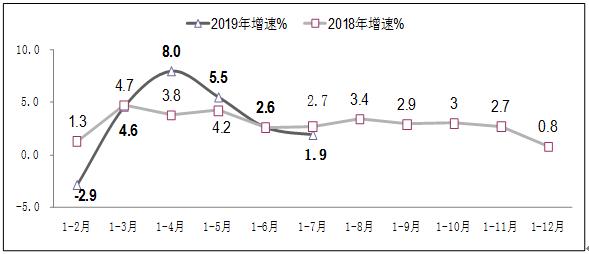 人口数量增长了_人口增长图片(3)