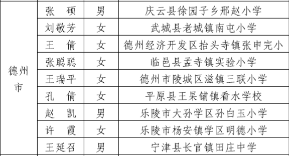 乐陵人口规划_乐陵地图(2)