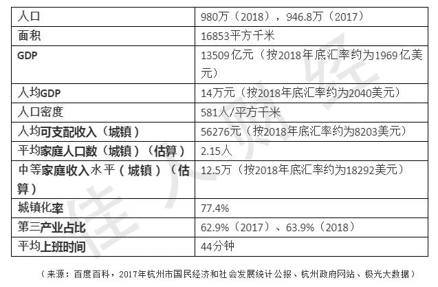 家庭人口数计算_人口普查