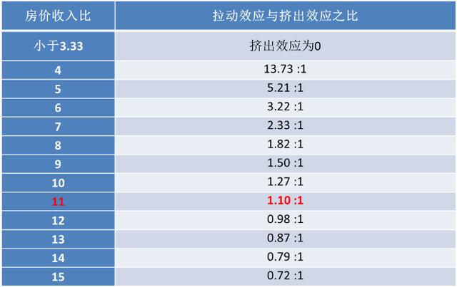 投资增加对真实gdp的影响_2014年宏观经济形势分析与2015年展望