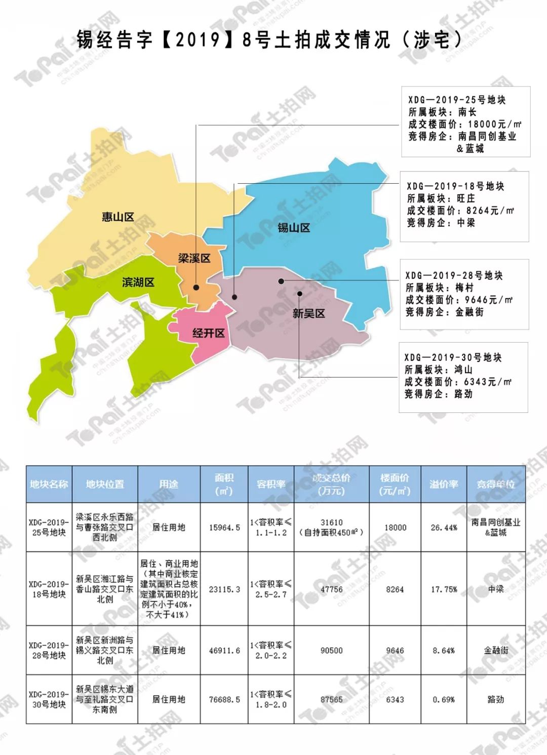 新吴区在无锡经济总量排名_无锡新吴区板块图(3)
