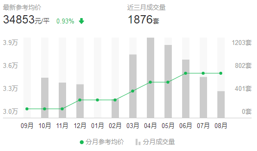 义乌人均可支配收入_人均可支配收入