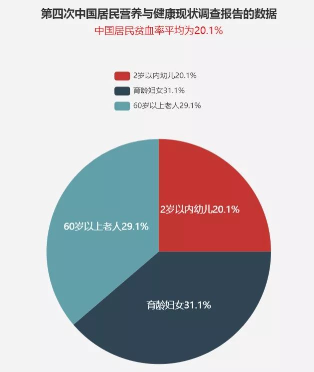人均维生素c_维生素c图片(2)