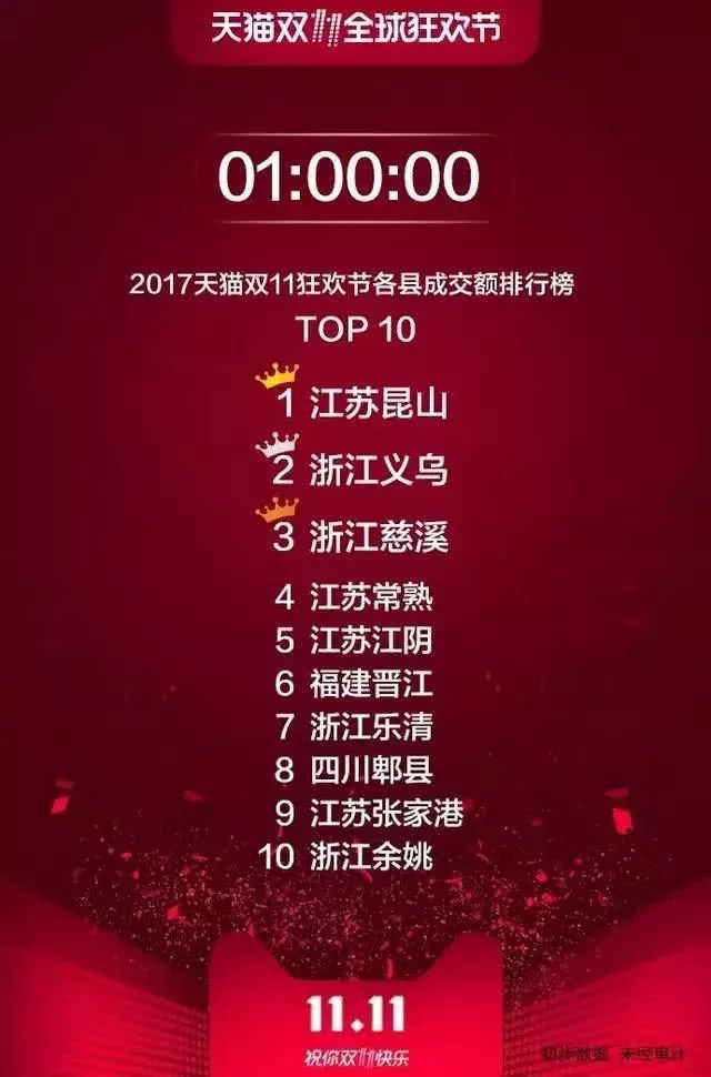 义乌人均可支配收入_人均可支配收入(2)