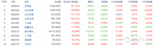 富途证券:AH消费股估值为何天壤之别?80家企业数据分析大揭秘 富途证券:AH消费股估值为何天壤之别?80家企业数据分析大揭秘