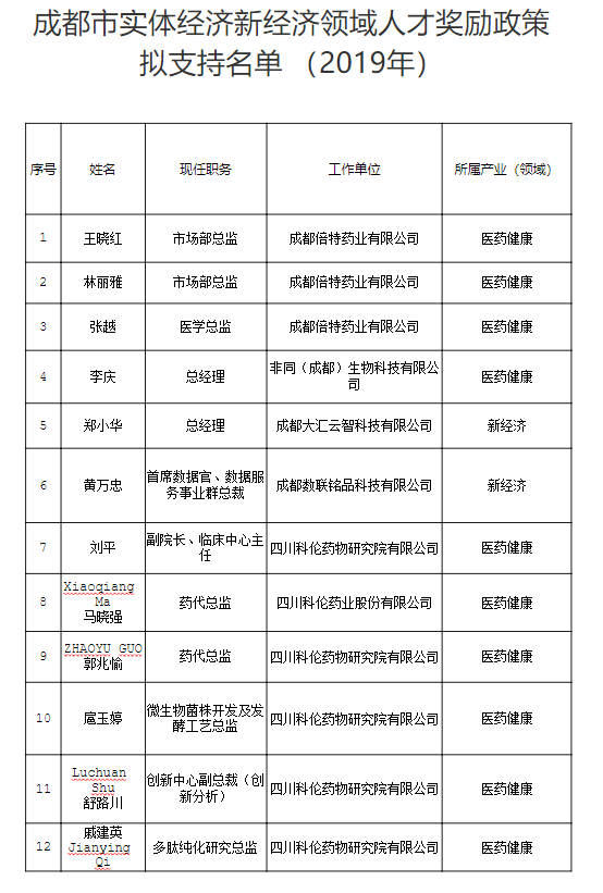 成都gdp实体店_成都夜景(2)