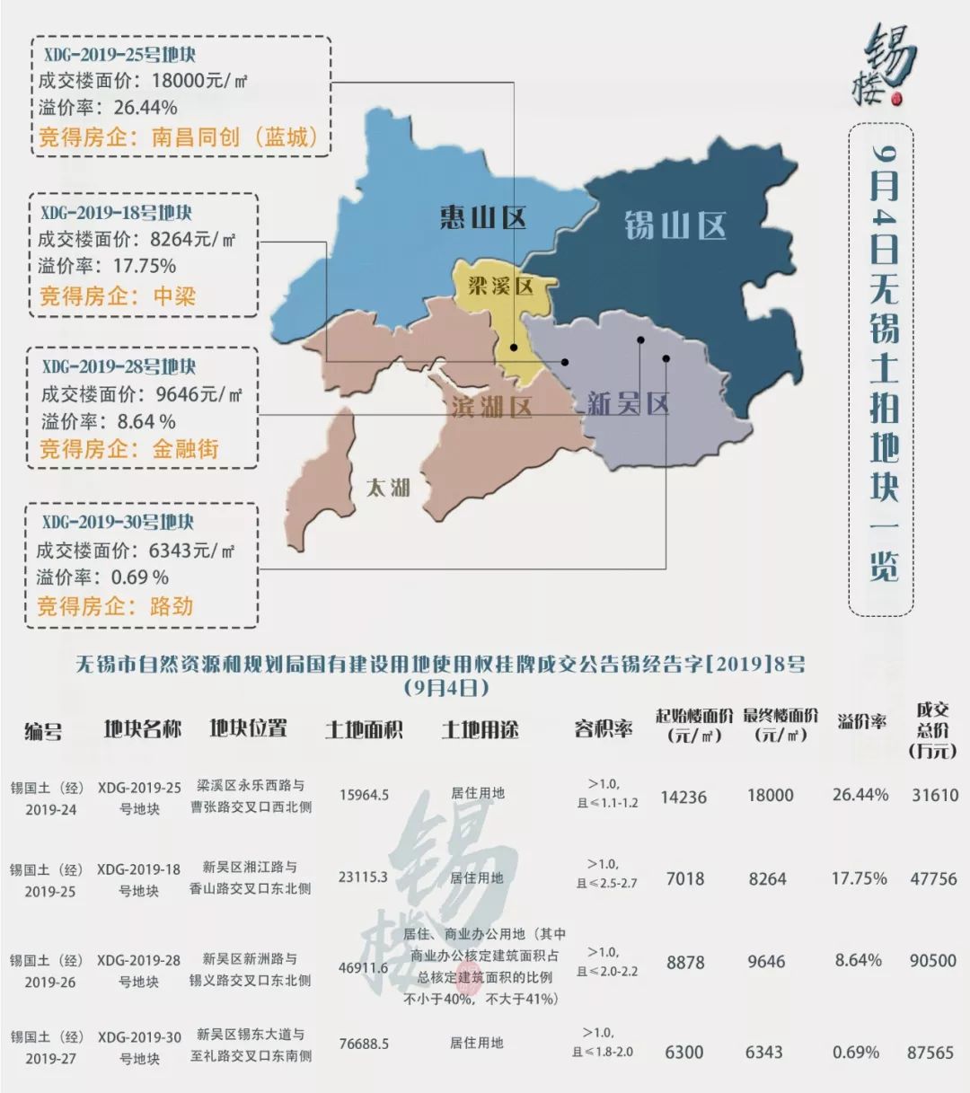 无锡拆迁按面积按人口_2020年无锡人口统计图(3)