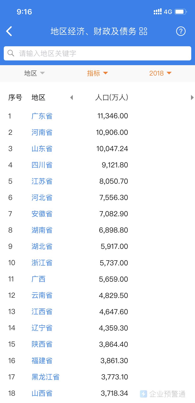 各市gdp查询_2017年河南各市经济数据排名 河南各地GDP排行榜 表