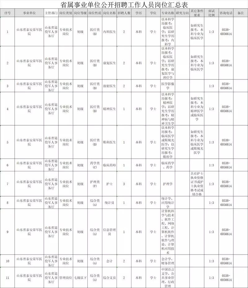 青州人口数量_三年后,我大青州城区人口将达到50万(3)