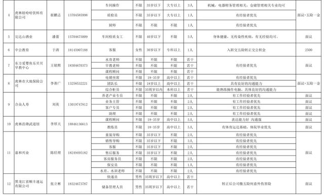 虎林人口多少_密山到虎林客车照片(2)