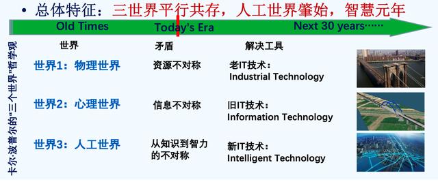 人口与环境的矛盾如何解决_矛盾与纠结的心情图片(3)