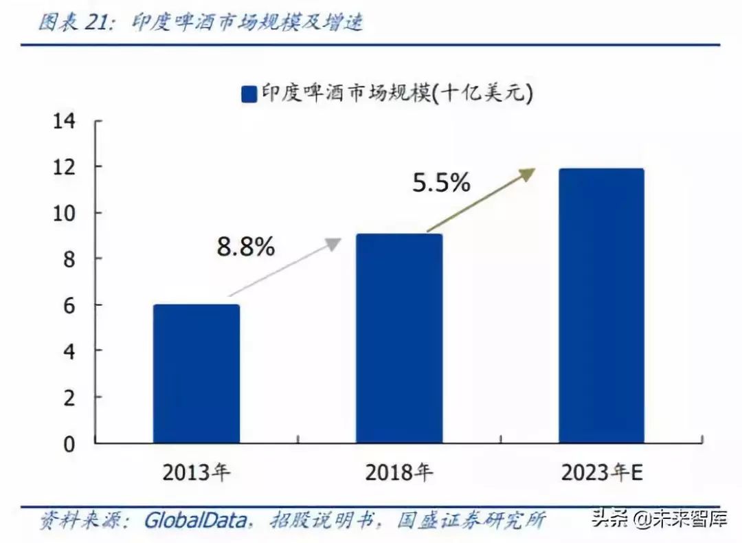 啤酒销量人均_啤酒图片真实(3)