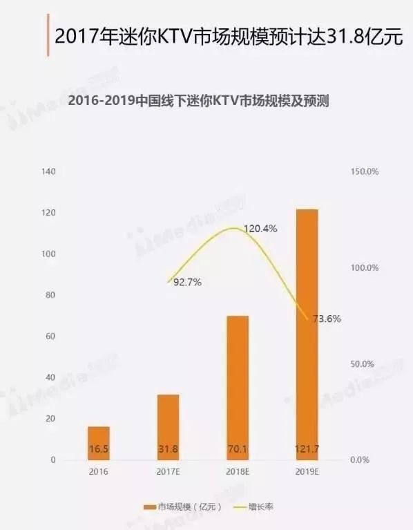 全国单身人口多嘛_全国单身人口统计图片