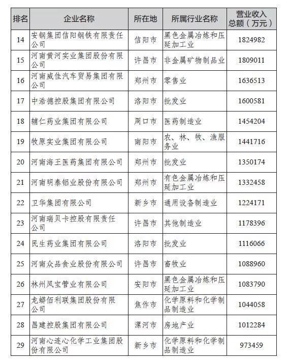 经济总量稳居全国第一_2015中国年经济总量(3)