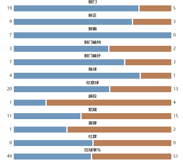 中国足球人口统计_FIFA 中国足球人口2600万世界第一(2)