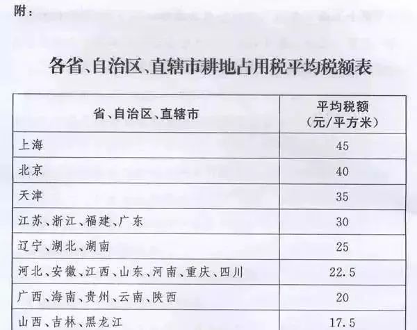 人均面积多少不交税_面积思维导图