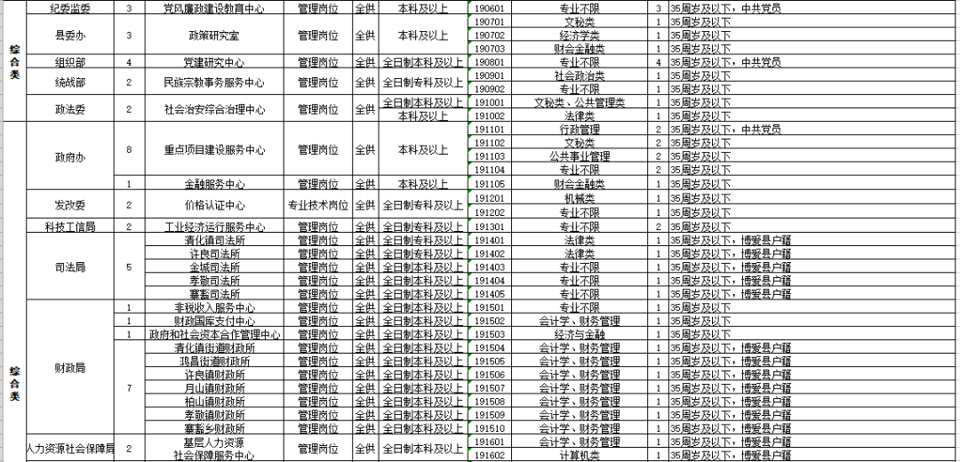 博爱县人口_博爱 三化 协调 活力板块(2)