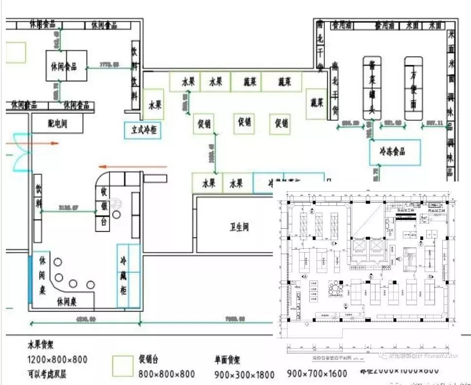 便利店布局设计的6大技巧.