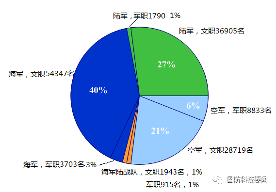 各国军队和人口比例_世界各国人口分布图(3)