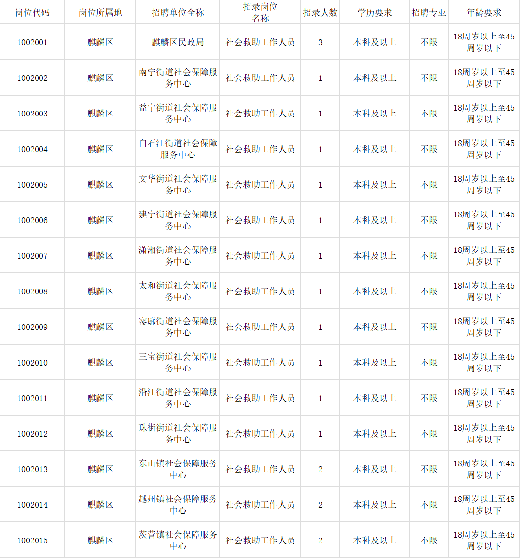 曲靖麒麟区2019gdp_曲靖麒麟区地图全图