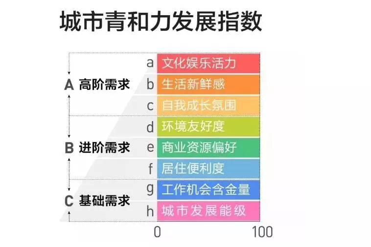 东莞 经济总量 大中城市_东莞万科大中江南院子(2)