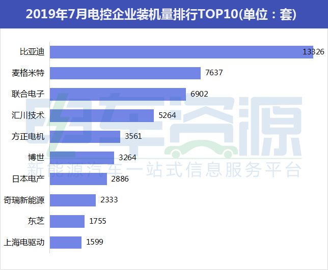 电控排名_汽车电控系统图片