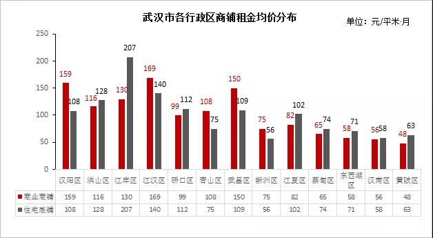 武昌镇人口_武昌起义