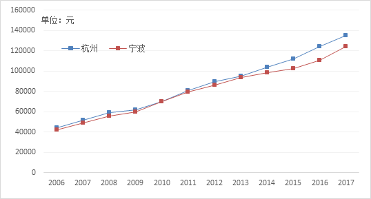 gdp增长溢出_中国gdp增长图