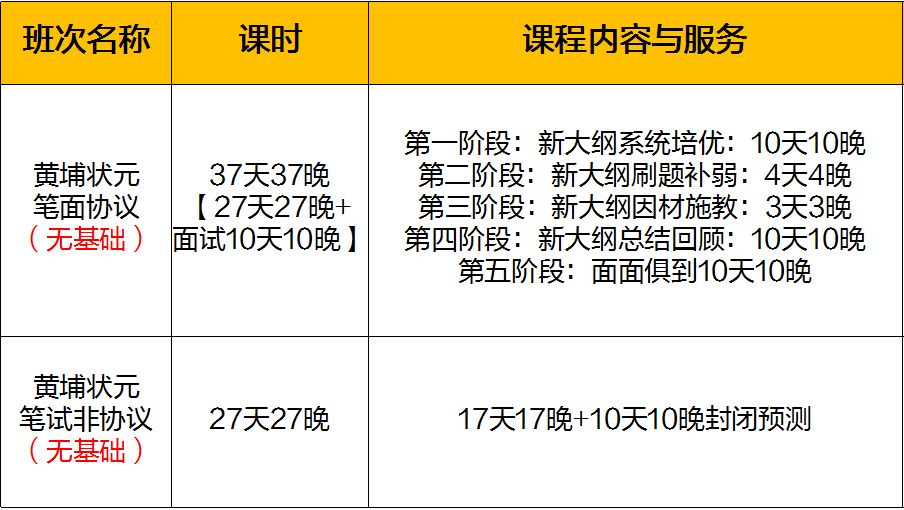 大连职位招聘_2021年大连市事业单位招聘职位分析 考生需知(4)