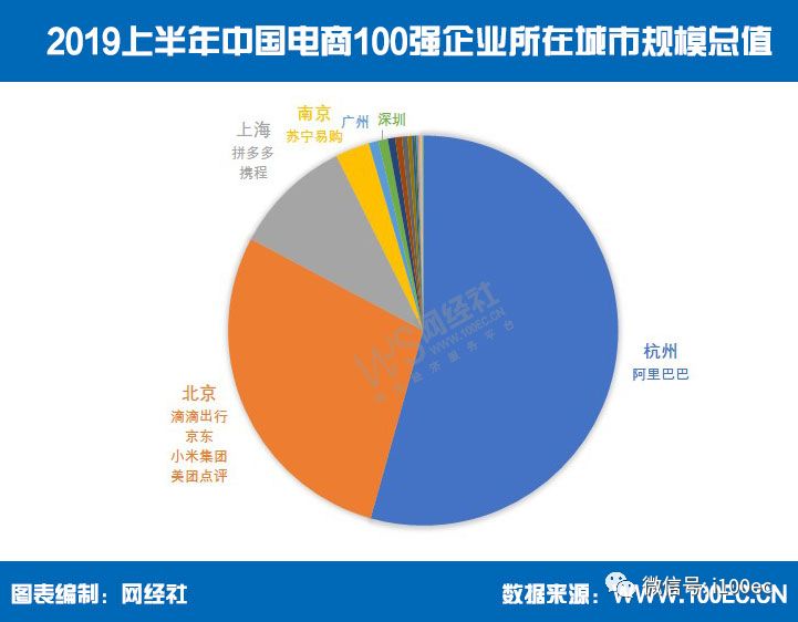 京东gdp总量_东京和纽约哪个更繁华 从7个方面一一对比