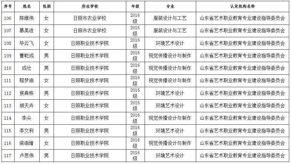 后备劳动人口_学生劳动图片(2)