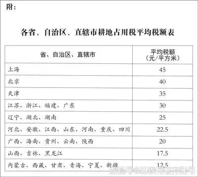 人均面积多少不交税_面积思维导图