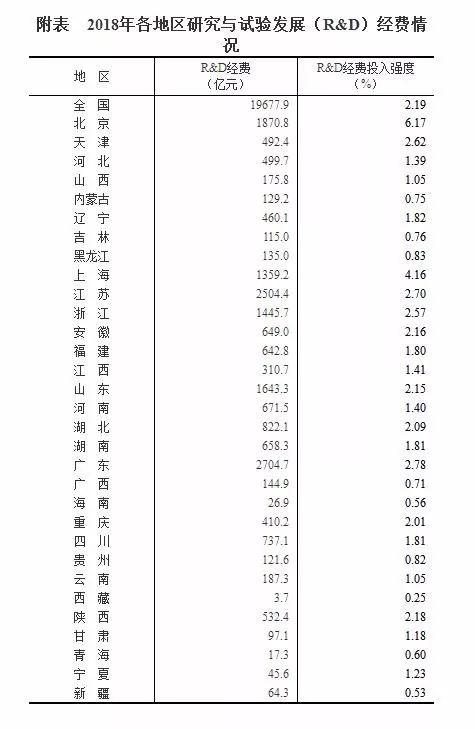 支出核算gdp公式中的i表示为_亚特兰大联储 GDPNow模型预测美国二季度GDP下滑51.2(2)