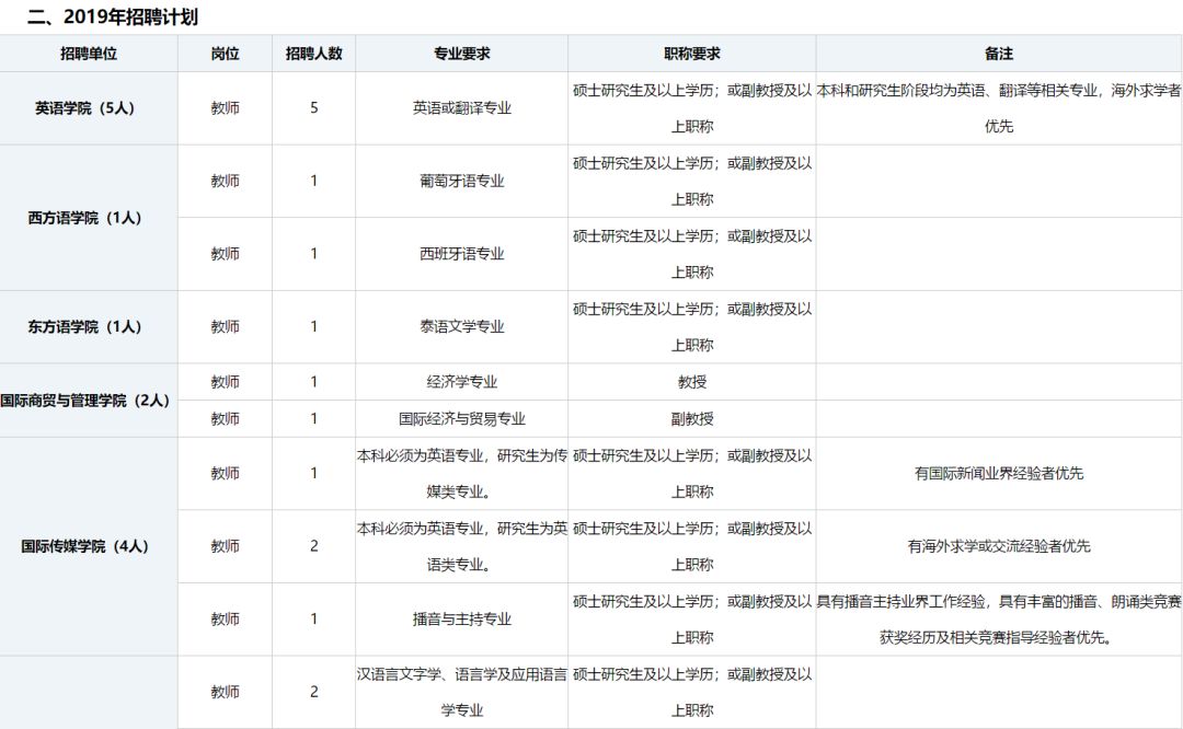 重庆英语人口_重庆人口