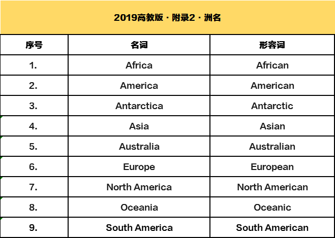 比较的英语单词是什么 bc0dab6c383f46669312feea944380d6.png