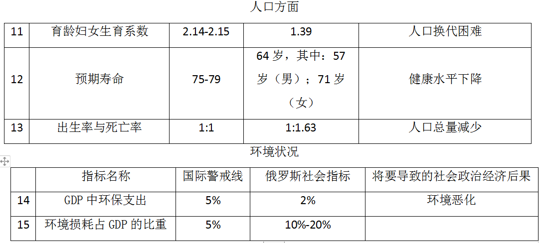 苏联人口有多少_俄国这几年的人口是增长还是下降(2)