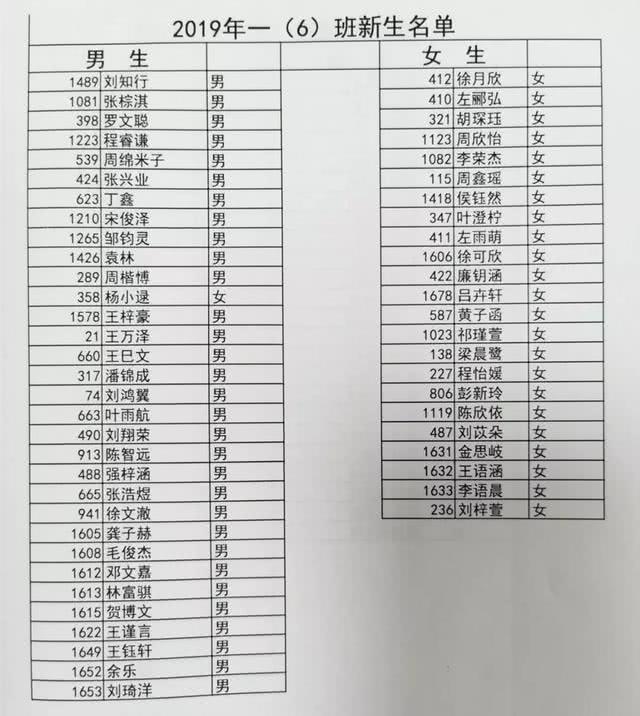 信阳小学排名_信阳小学学区划分图