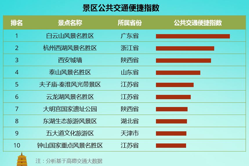 《十一出游如何避开人山人海？高德大数据解读全国景区》