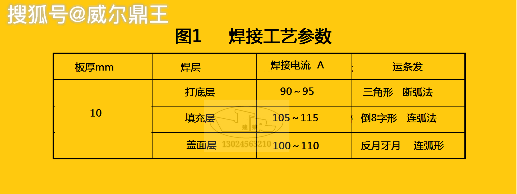 奥氏体不锈钢焊条立焊操作方法