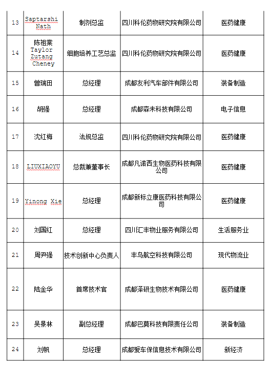 成都gdp实体店_成都夜景(2)