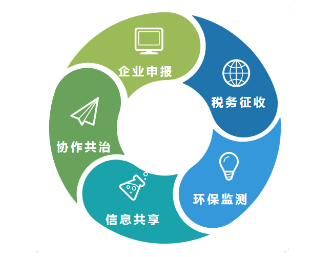 可持续发展与绿色gdp(2)