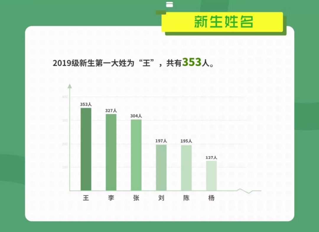 江苏农业人口_社会实践 江苏省南京市农业转移人口市民化意愿调查(3)