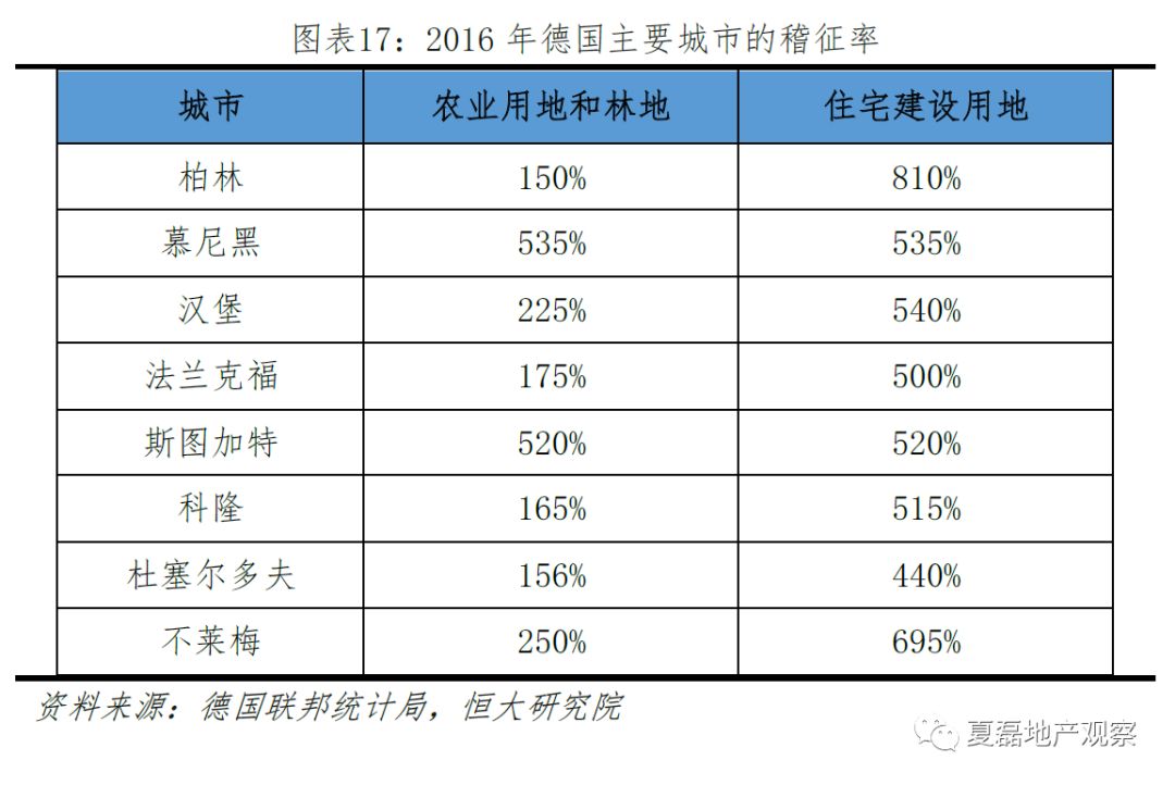 财政税率和经济总量的曲线_税率和利率手抄报
