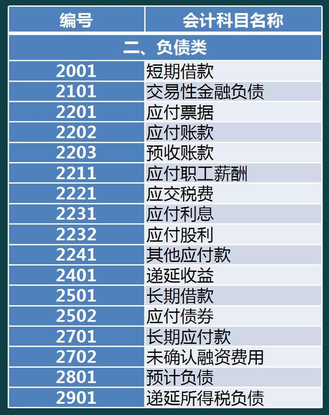 中小企业会计怎么做账?老会计精心整理:133页