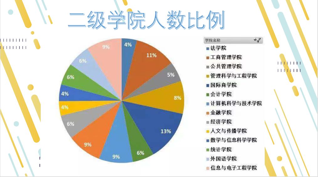 郑姓人口数量_郑姓头像(3)