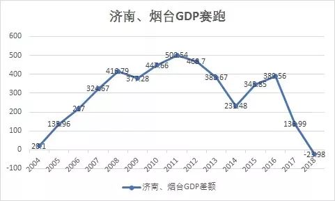 烟台2018年经济总量是多少_烟台经济学校图片