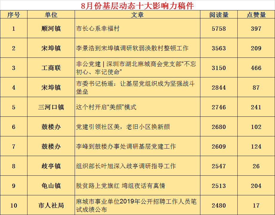 宋埠镇人口_麻城市宋埠镇街上照片(3)