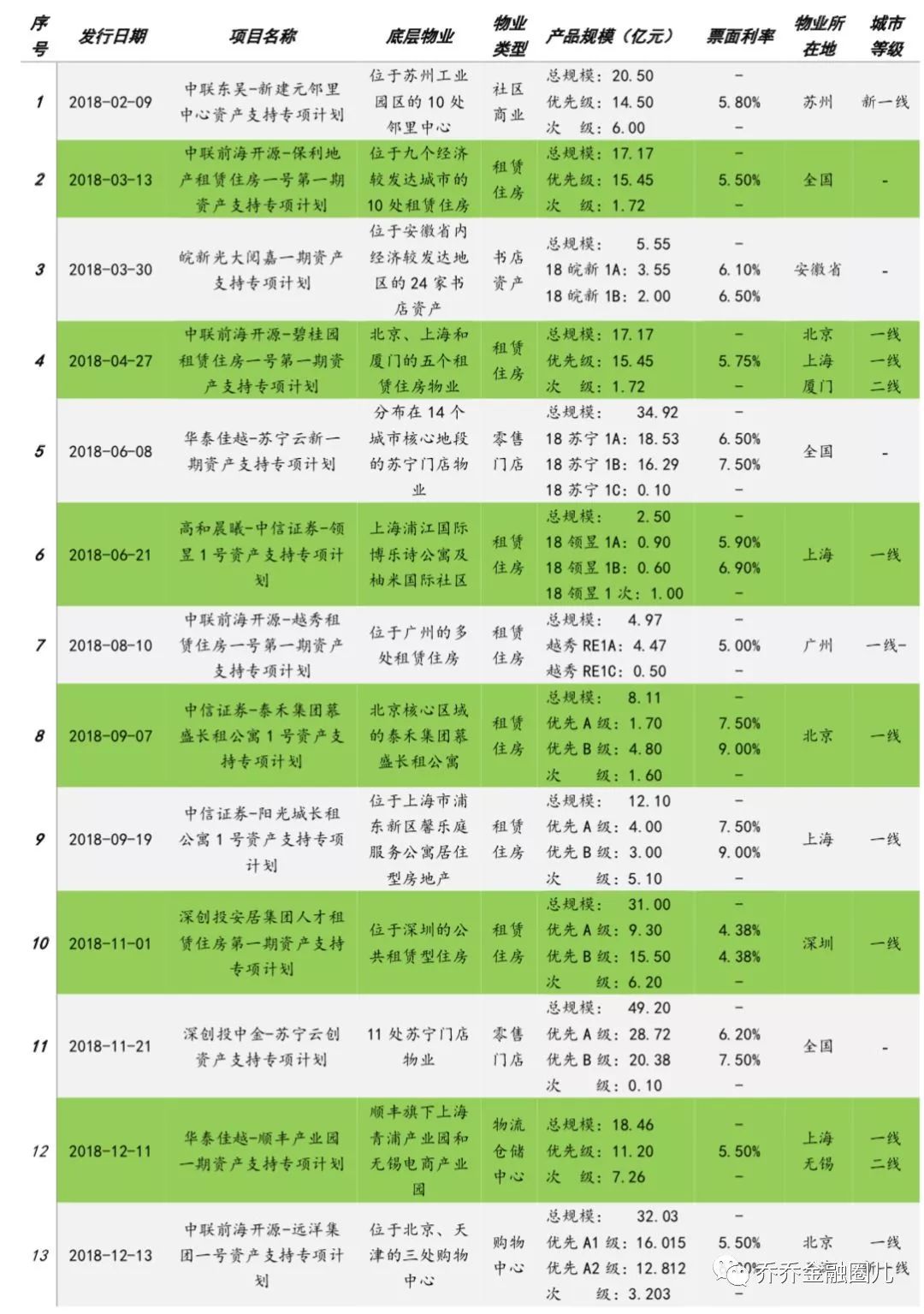 上海物业排名_上海大学排名(3)