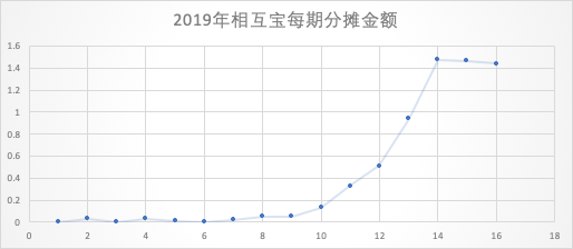 外地人口贷款只能百分之50_句容外地人口买房限购